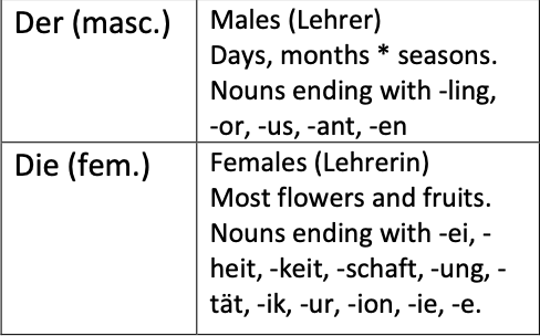 German Grammar notes